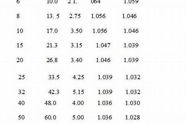 dn25鍍鋅管國標厚度是多少_dn25鍍鋅管規(guī)格