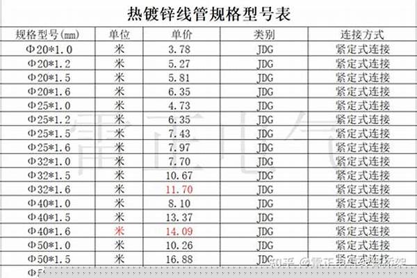 dn20鍍鋅管規(guī)格_dn20鍍鋅管規(guī)格型號(hào)