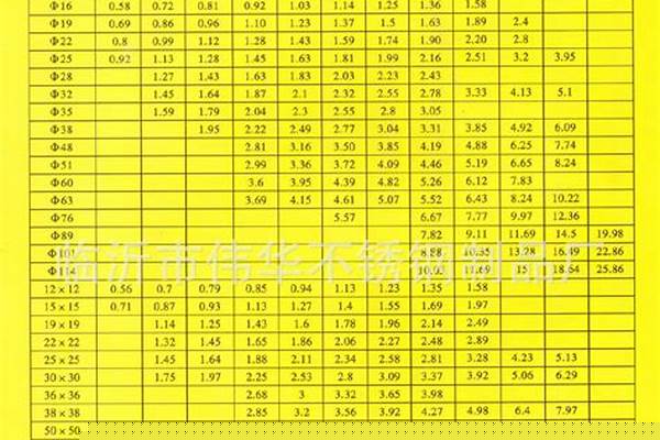 60無縫管規(guī)格_606無縫管每米多重