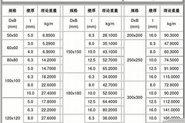 50303矩管計(jì)算公式_46方管2.0厚6米重量