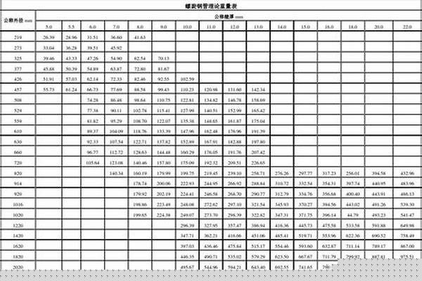 304鋼管的重量計算公式_304鋼管的重量計算公式是什么