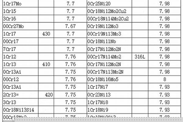 304鋼管密度是多少_304鋼管密度是多少