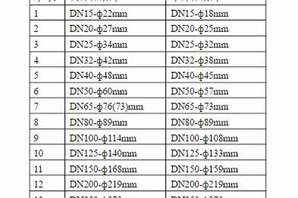 200的無縫鋼管外徑是多少_200的無縫鋼管外徑是多少毫米