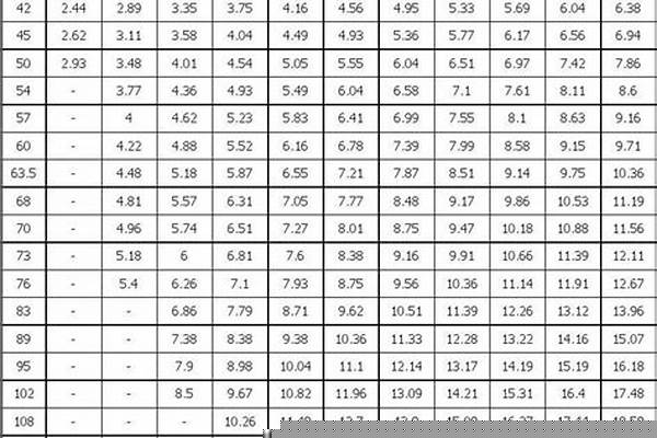 180的無縫管規(guī)格_180的無縫管規(guī)格是多少