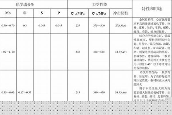 16mn鋼管與20鋼管價(jià)格區(qū)別_16mn鋼管規(guī)格