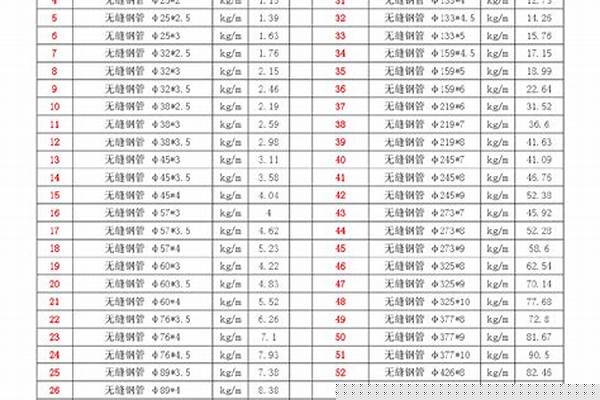 16mn無縫鋼管理論重量_16mn無縫鋼管標準
