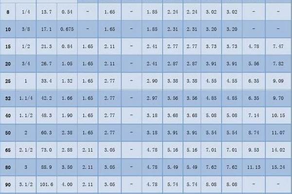 16mn無(wú)縫管標(biāo)準(zhǔn)是什么_16mn無(wú)縫鋼管標(biāo)準(zhǔn)