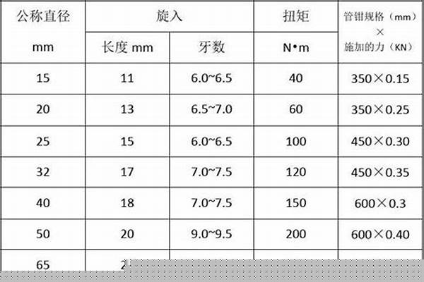 150的方管國標(biāo)壁厚_國標(biāo)150*150方管厚度