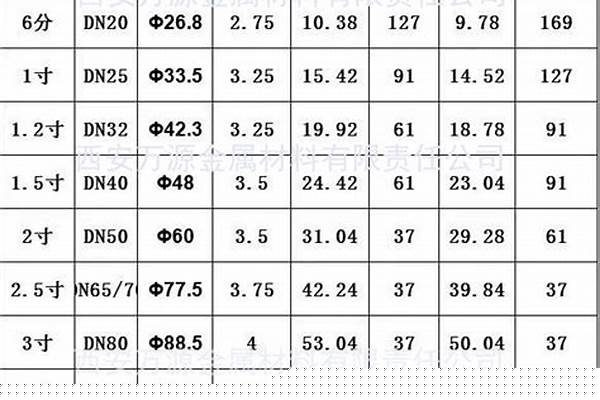 100鍍鋅鋼管規(guī)格_100鍍鋅鋼管規(guī)格以以及價(jià)格