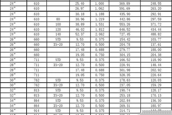 鍍鋅鋼管尺寸以以及單位長度重量_鍍鋅鋼管尺寸以以及單位長度重量是多少