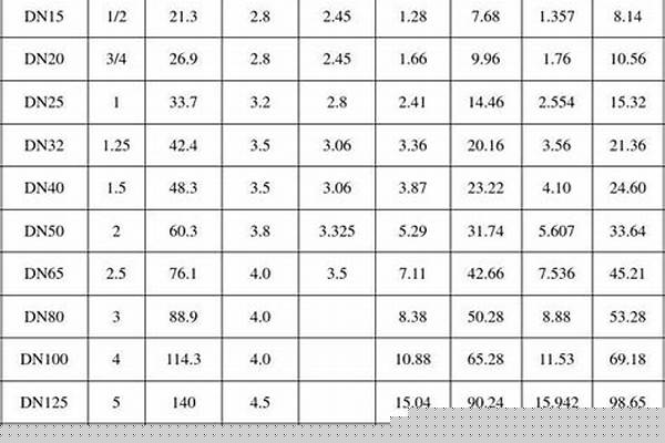 鍍鋅鋼管壁厚規(guī)格表價格_鍍鋅鋼管壁厚規(guī)格表價格圖片