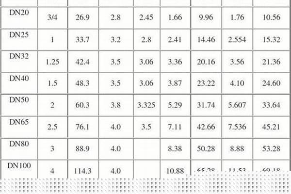 鍍鋅鋼管70理論重量_鍍鋅鋼管70的一米多重
