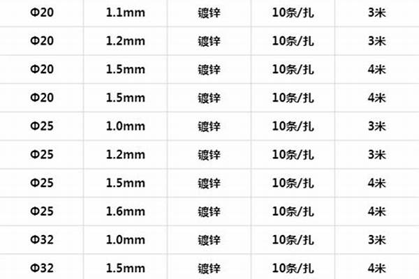 鍍鋅方管規(guī)格型號尺寸壁厚_鍍鋅方管規(guī)格型號尺寸壁厚是多少