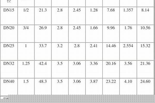 鍍鋅方矩管理論重量計(jì)算公式_鍍鋅方矩管理論重量大全
