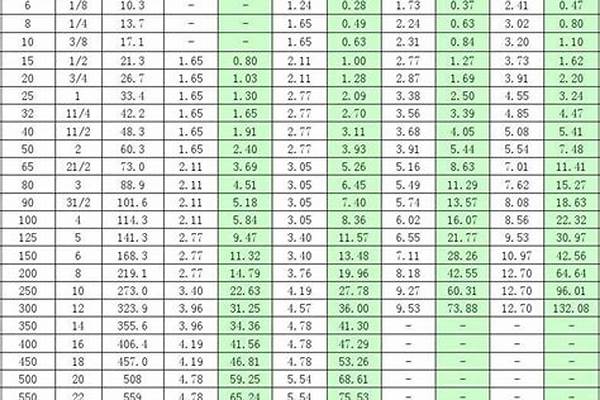 襯塑管道重量_襯塑管道重量計(jì)算公式