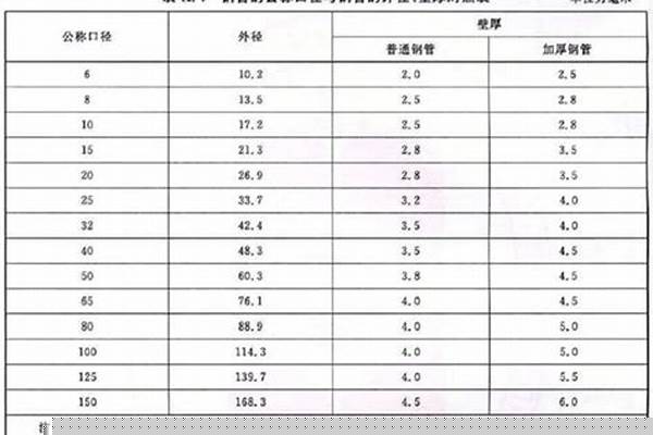 穿線管國(guó)標(biāo)厚度_jdg20穿線管國(guó)標(biāo)厚度