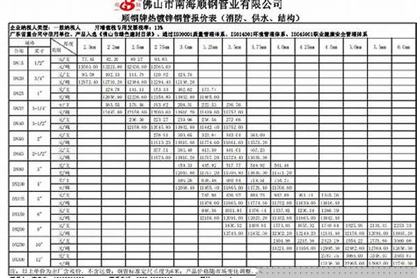 熱鍍鋼管報價表_熱鍍鋼管報價表圖片