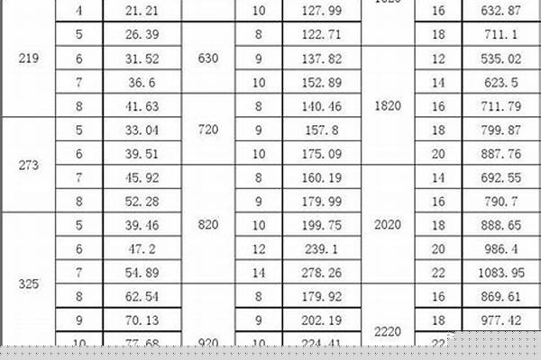 熱軋鋼管國標(biāo)_熱軋鋼管國標(biāo)尺寸與厚度