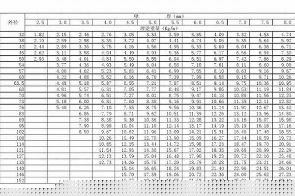 熱軋無(wú)縫鋼管尺寸_熱軋無(wú)縫鋼管尺寸規(guī)格標(biāo)準(zhǔn)
