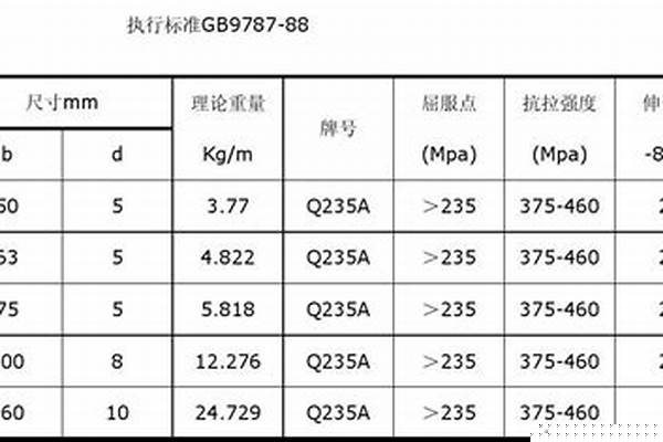 熱軋方鋼管的執(zhí)行標準_熱軋方鋼管的執(zhí)行標準是什么