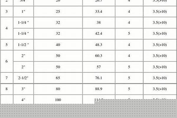什么是無縫鋼管的公稱直徑