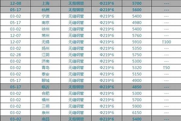 鐵管價格今日報價表_鐵管價格今日報價表圖片