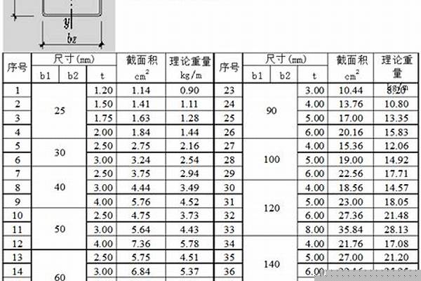 鐵方管計算公式_鐵方管計算公式口訣