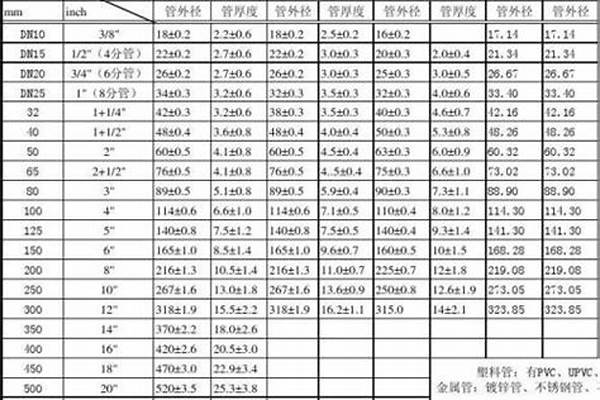 自來水管規(guī)格型號尺寸_自來水管規(guī)格型號尺寸表
