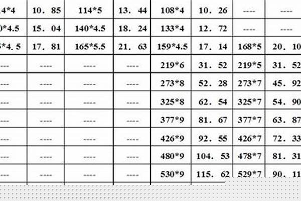 結(jié)構(gòu)用焊接鋼管標(biāo)準(zhǔn)_結(jié)構(gòu)用焊接鋼管標(biāo)準(zhǔn)規(guī)范