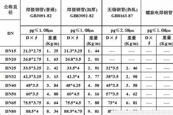 直縫焊管執(zhí)行標(biāo)準(zhǔn)_直縫焊管執(zhí)行標(biāo)準(zhǔn)13793