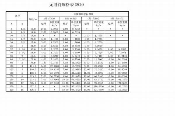 無(wú)縫鋼管抗拉強(qiáng)度_無(wú)縫鋼管抗拉強(qiáng)度表