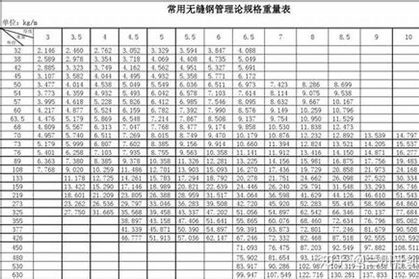 無縫鋼管常見國標規(guī)格_無縫鋼管常見國標規(guī)格有哪些