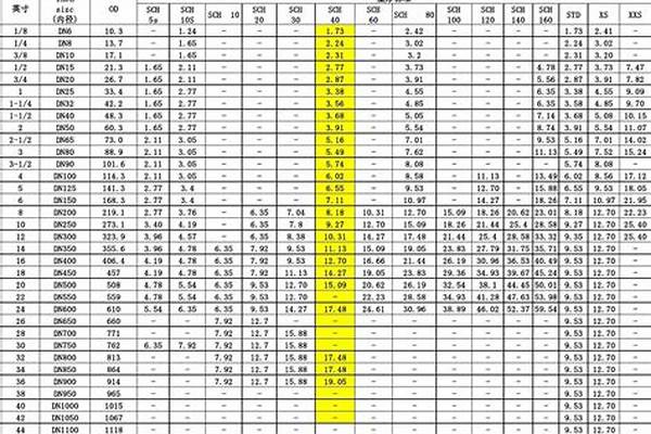 無(wú)縫鋼管尺寸國(guó)標(biāo)_無(wú)縫鋼管尺寸國(guó)標(biāo)規(guī)范
