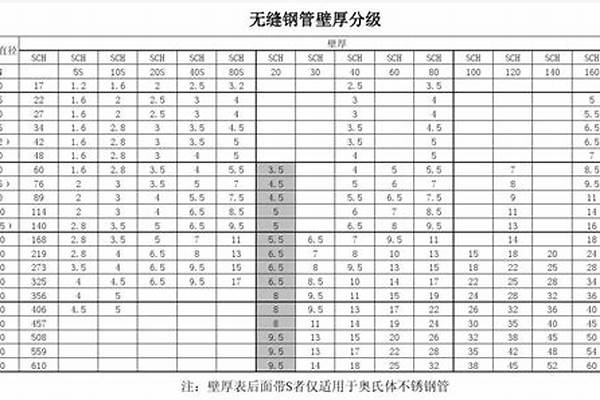 無縫鋼管壁厚偏差標(biāo)準(zhǔn)_無縫鋼管壁厚偏差標(biāo)準(zhǔn)規(guī)范