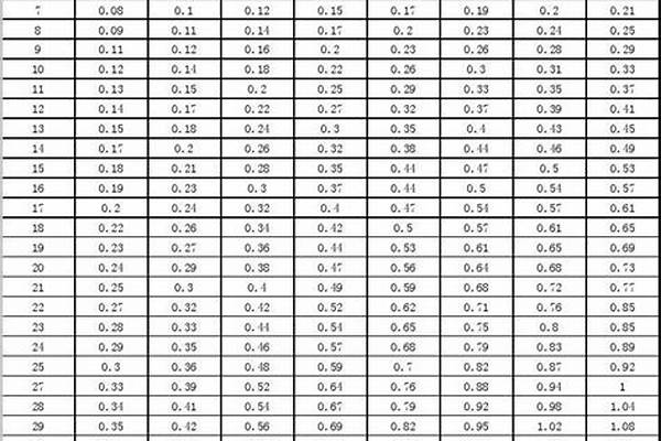 無縫鋼管型號理論重量_無縫鋼管常用規(guī)格理論重量表