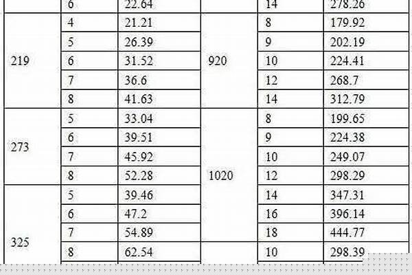 無縫管價(jià)格今日報(bào)價(jià)表_無縫管最新價(jià)格