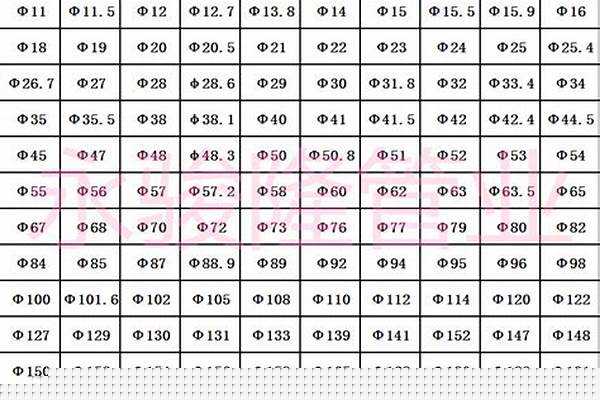 圓管規(guī)格型號(hào)大全_圓管規(guī)格型號(hào)大全表