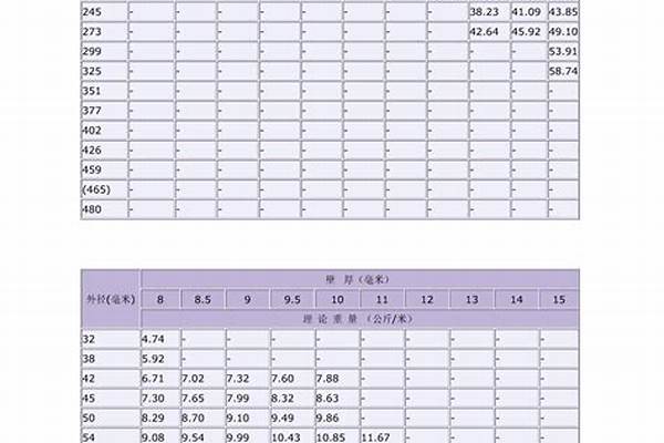 厚壁無縫管規(guī)格型號_厚壁無縫管規(guī)格型號大全