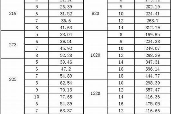 厚壁無縫管規(guī)格_厚壁無縫管規(guī)格表