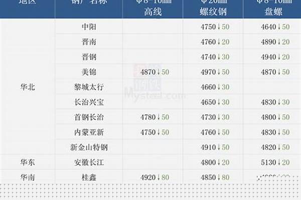 今日48鋼管價(jià)格查詢_今天 48的鋼管單價(jià)