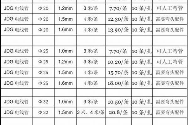 穿線(xiàn)管價(jià)格表/a_穿線(xiàn)管價(jià)格表