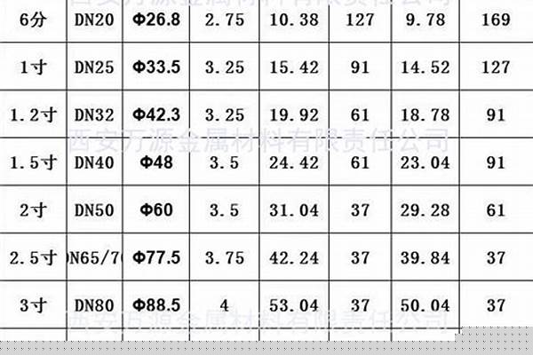 當前直縫鋼管價格表/a_當前直縫鋼管價格表