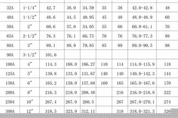 方管尺寸對照表/a_方管尺寸對照表大全