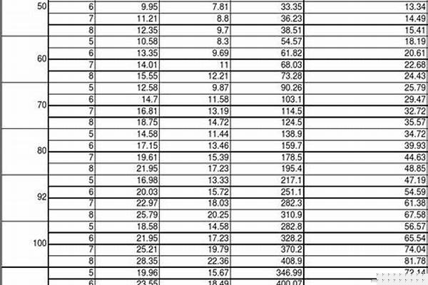 方管國標厚度/a_方管國標厚度規(guī)格表