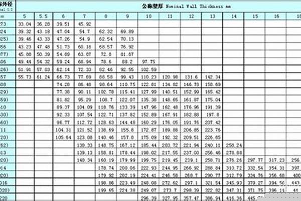 防腐螺旋鋼管規(guī)格/a_防腐螺旋鋼管規(guī)格