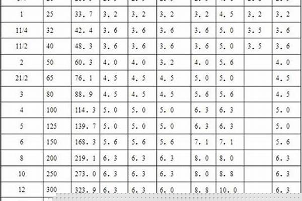 鋼管防腐類型/a_鋼管防腐類型