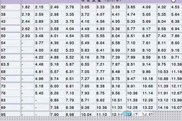 鋼管有多少規(guī)格型號(hào)/a_鋼管都有多大型號(hào)的