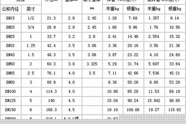 鋼管都有什么型號(hào)/a_鋼管都有什么型號(hào)