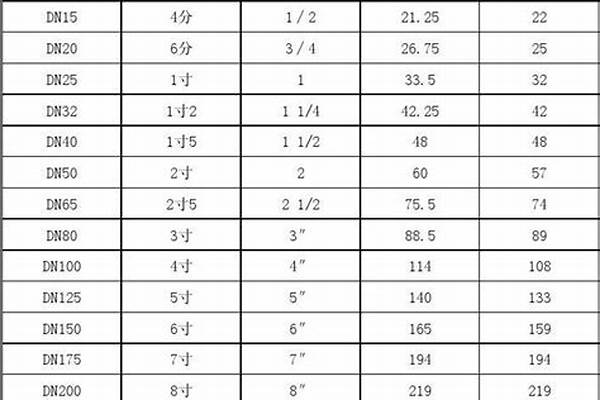 鋼管規(guī)格尺寸大全/a_鋼管規(guī)格尺寸大全