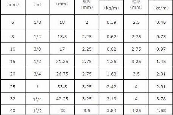鋼管等級(jí)分類/a_鋼管等級(jí)分類及符號(hào)